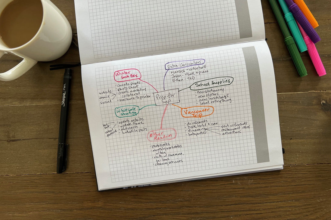 Prep for Sep mindmap surrounded by colored markers and cup of coffee