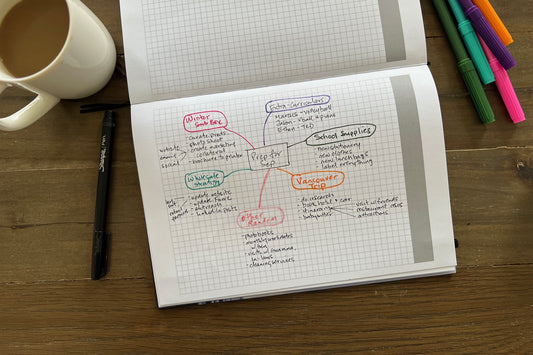 Prep for Sep mindmap surrounded by colored markers and cup of coffee
